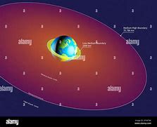 Image result for Low Earth Orbit