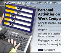 Image result for Questionable Use of Company Technology