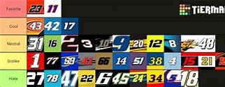 Image result for NASCAR Championships List