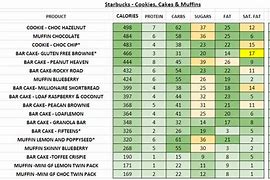 Image result for Starbucks Calorie Counter Chart