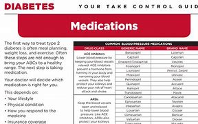 Image result for Medicine for Type 2 Diabetes