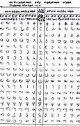 Image result for Tamil-language Script