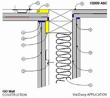 Image result for Sound Proof Studio Diagram