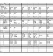 Image result for Interstate Batteries Cross Reference Chart