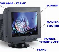 Image result for Parts of Monitor Labels