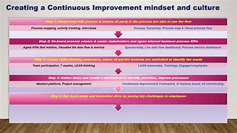 Image result for Continuous Improvement in the Workplace