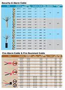 Image result for FP200 Cable Clip Chart