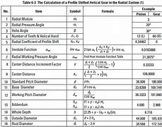Image result for Gear Equation Cheat Sheet