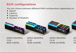 Image result for Ram Comparison Chart