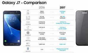 Image result for Samsung J7 Specifications