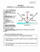 Image result for Blank Figure of Reflection by Plane Mirror