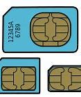 Image result for Numbers On Sim Card