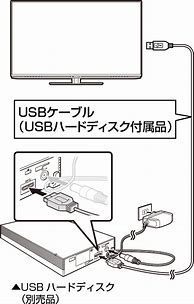 Image result for Sharp TV USB Input