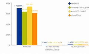 Image result for Android Phone Types