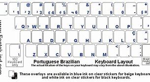 Image result for Portuguese Keyboard Shortcuts