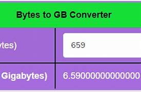 Image result for Byte Chart