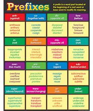 Image result for Prefixes English Grammar