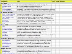 Image result for 5S Audit Checklist Template