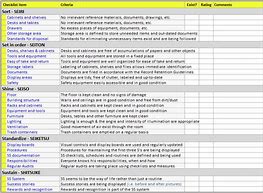 Image result for 5S Checklist for Laboratory