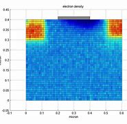 Image result for Density Chart 5C 10M
