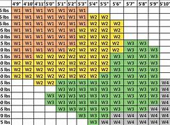 Image result for Judo Gi Size Chart