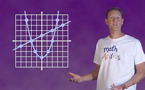 Image result for Tube Math Antics Charts and Graphs