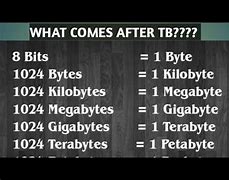 Image result for What Comes After Gigabyte