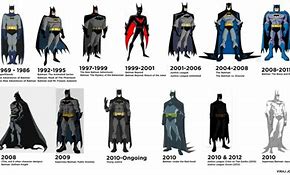 Image result for Evolution of Batman Animation