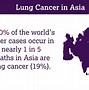 Image result for Lung Cancer Disease