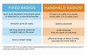 Image result for Commercial Marine Radios