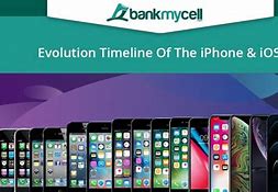 Image result for iPhone Generations Timeline 1st to XR