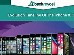 Image result for iPhone Timeline 1 to 13 Pro