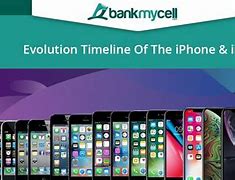 Image result for iPhone OS Name 'S Timeline