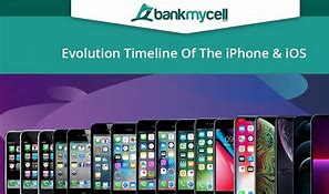 Image result for iPhone Visual Timeline