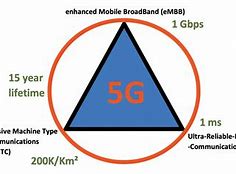 Image result for 5G Power Consumption vs 4G