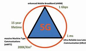 Image result for 5G Power Control