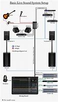 Image result for Wiring a Recording Studio