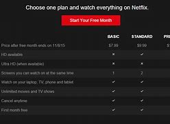Image result for Netflix Membership Cost