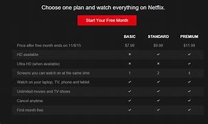 Image result for How Much Netflix Cost Monthly