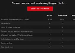 Image result for Cost of Netflix