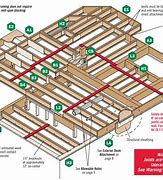 Image result for House Floor Framing