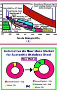 Image result for Stainless Steel in Automotive Industry