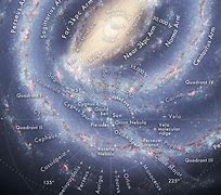 Image result for Where Are We in the Milky Way Galaxy