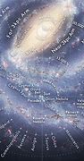 Image result for Milky Way Galaxy Labeled