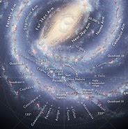 Image result for The Milky Way Solar System