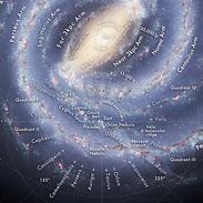 Image result for Milky Way Planets Labeled