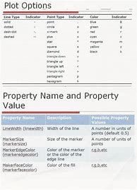 Image result for Dot Exam Cheat Sheet