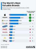 Image result for Brand Market Share