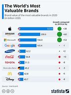 Image result for Most Powerful Companies in the World