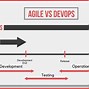 Image result for Azure DevOps Agile Workflow